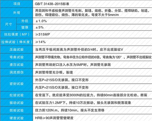 汤阴螺旋式声测管现货性能特点
